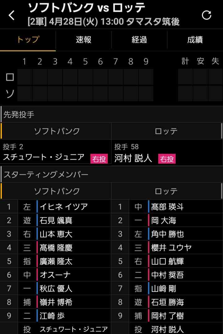 千葉ロッテマリーンズファン集まれ！Part35