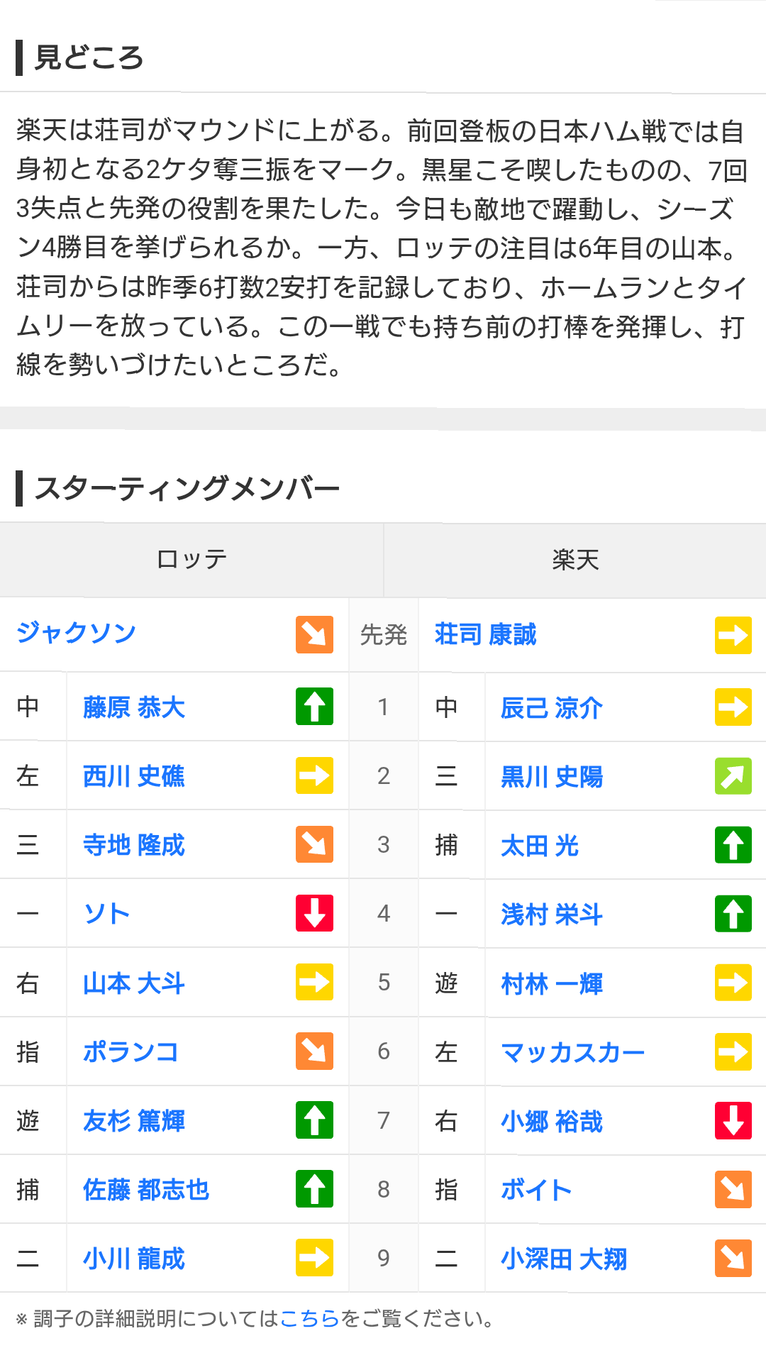 千葉ロッテマリーンズファン集まれ！Part35