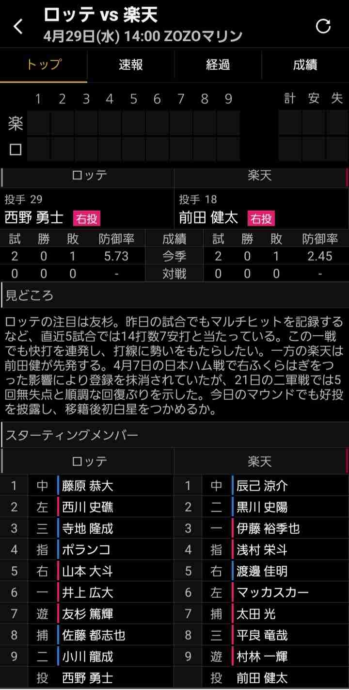 千葉ロッテマリーンズファン集まれ！Part35