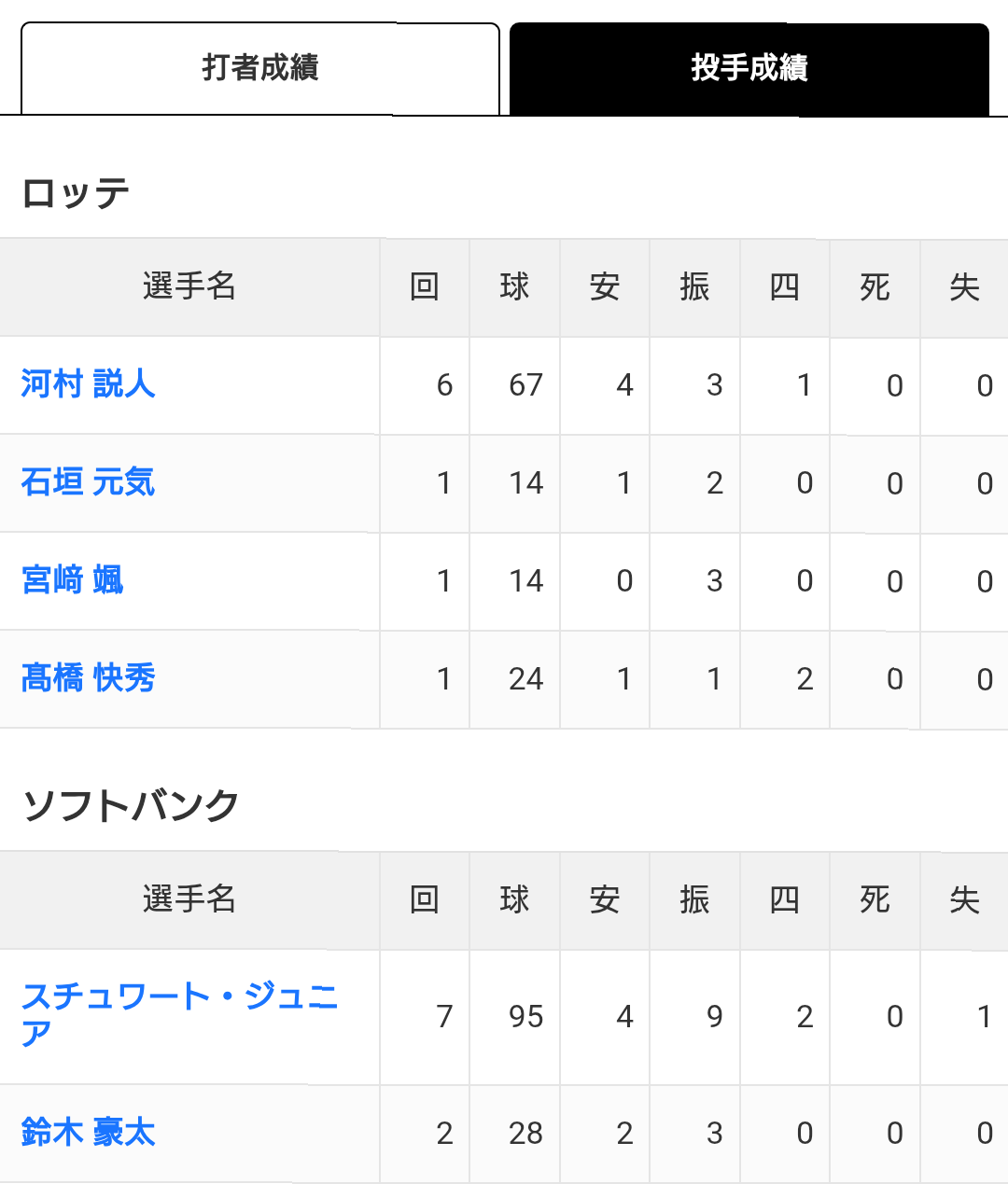 千葉ロッテマリーンズファン集まれ！Part35