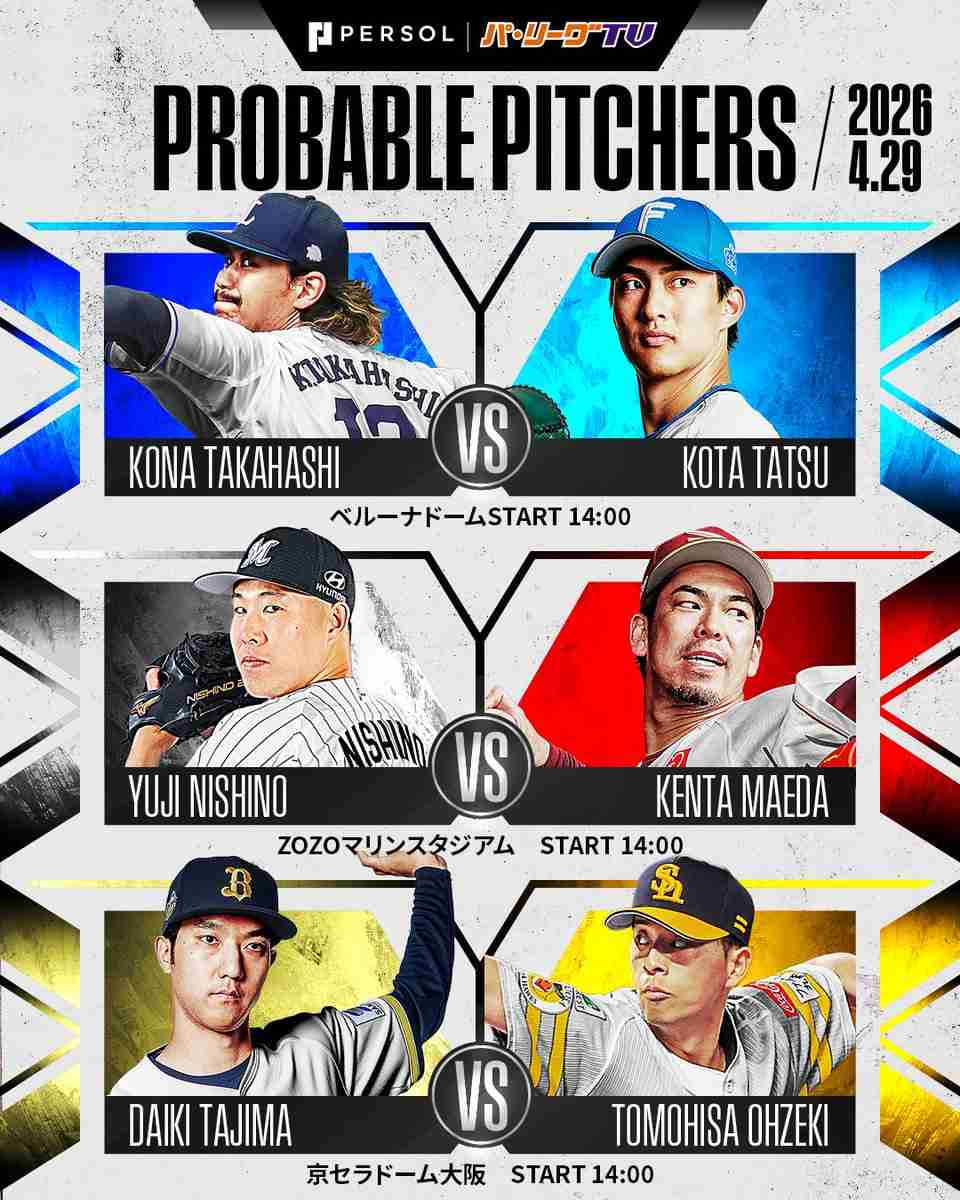 千葉ロッテマリーンズファン集まれ！Part35