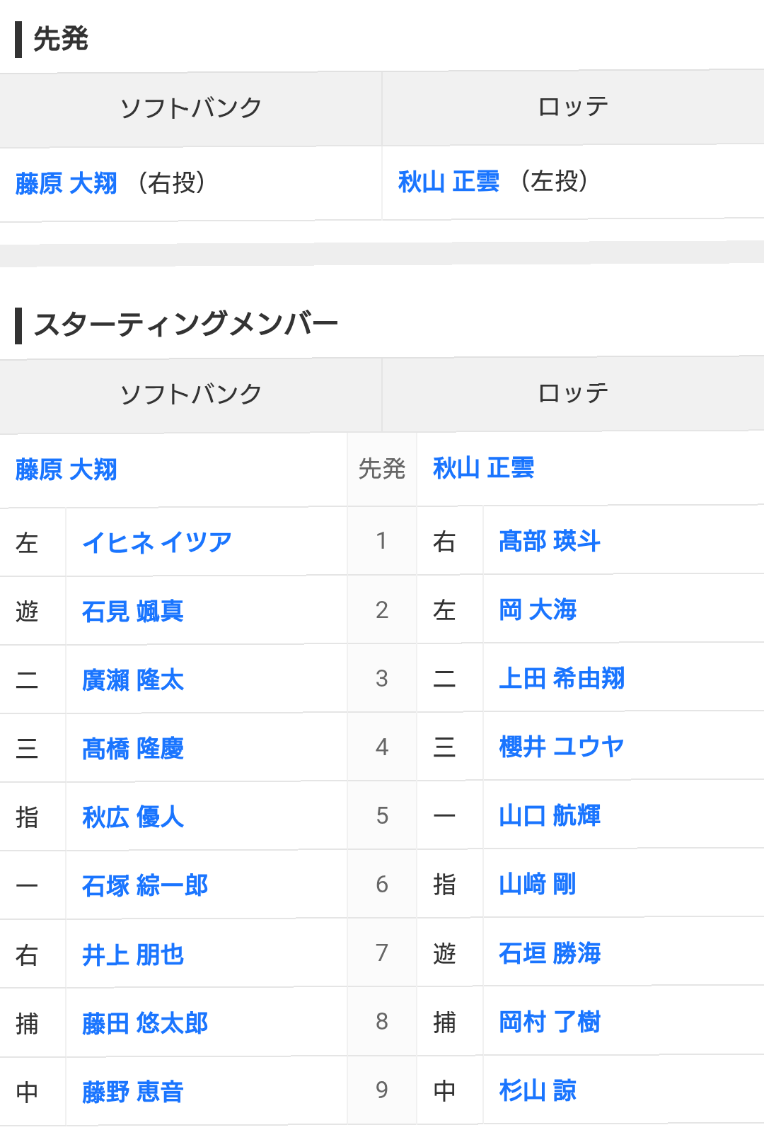 千葉ロッテマリーンズファン集まれ！Part35