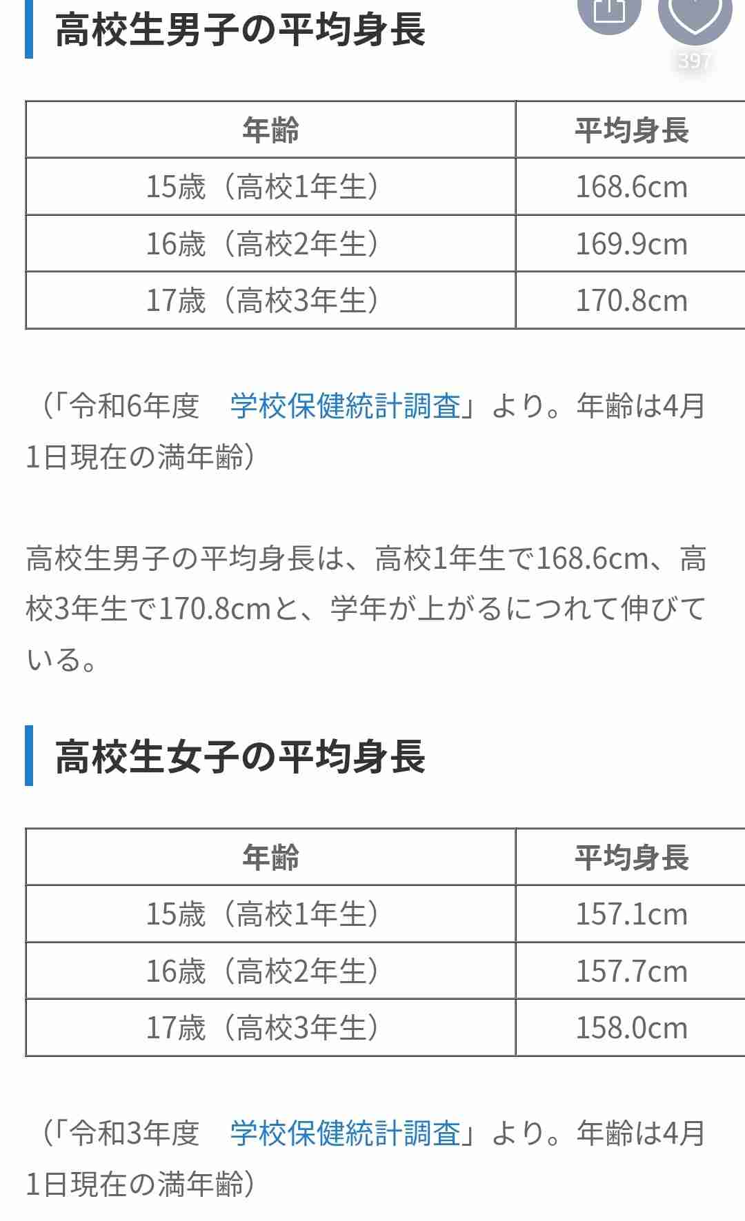 若い子のビジュアルレベルが年々高くなっている気がする