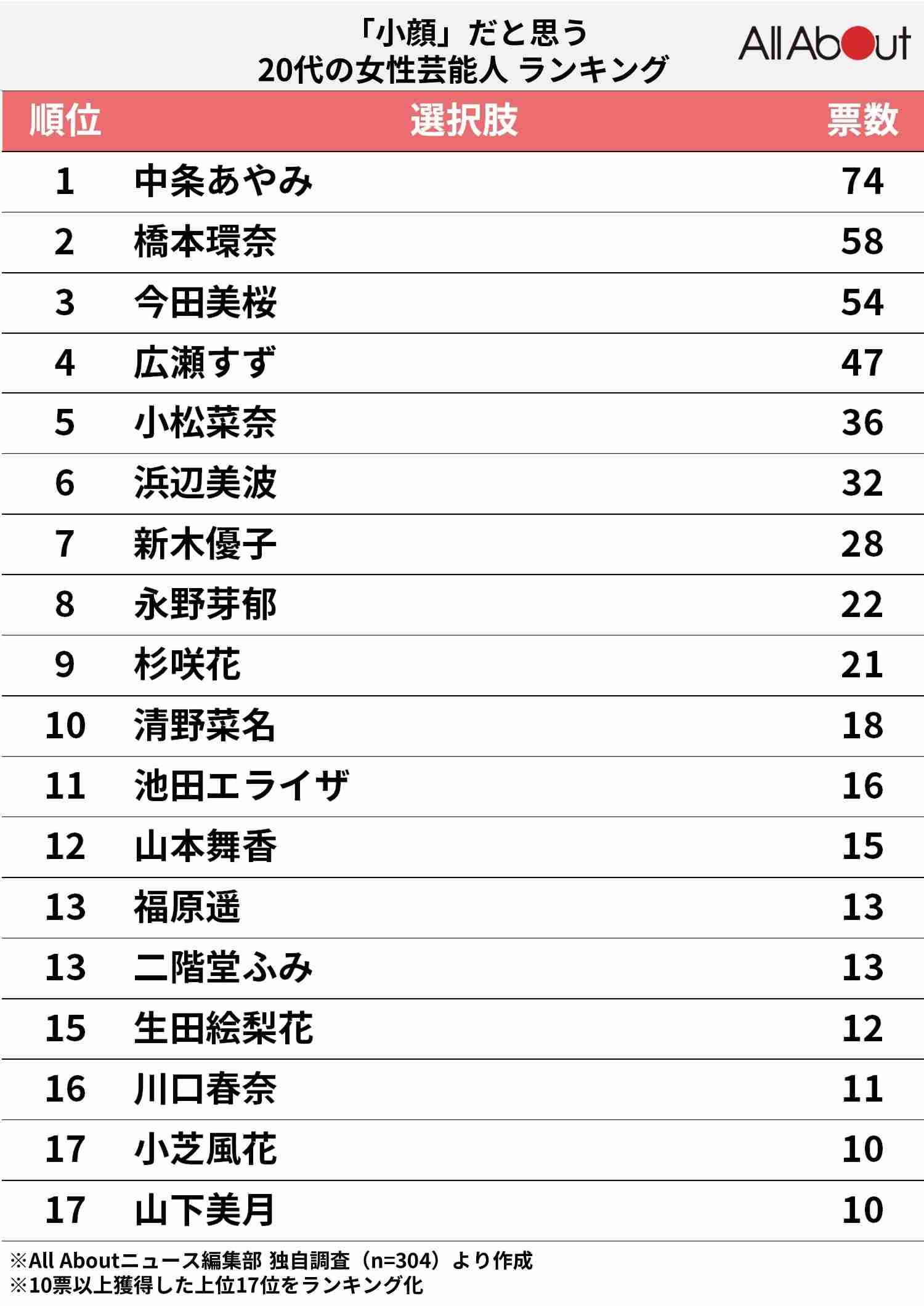 小顔あるある