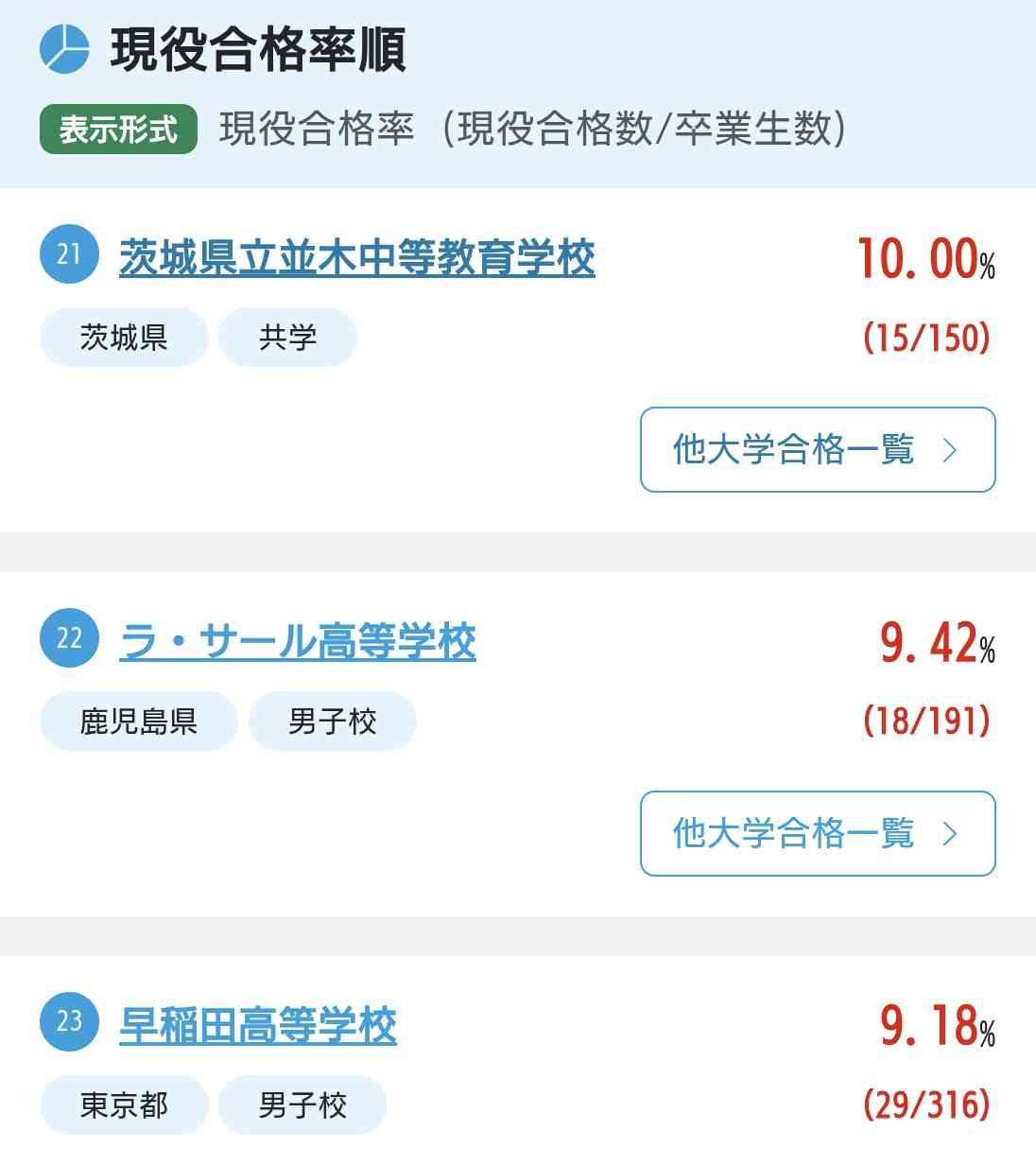 子どもの学力は変わりますか？