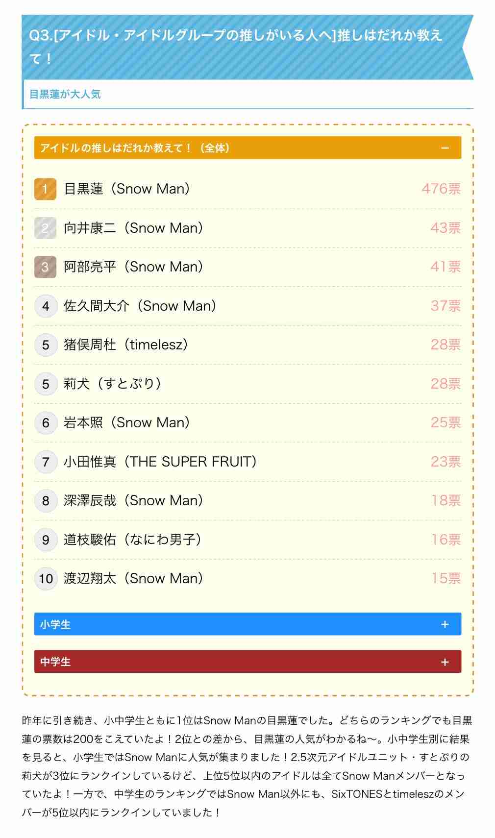 Snow Man目黒蓮、雨天の中ファンと交流→虹空に 約3ヶ月ぶり一時帰国に大歓声
