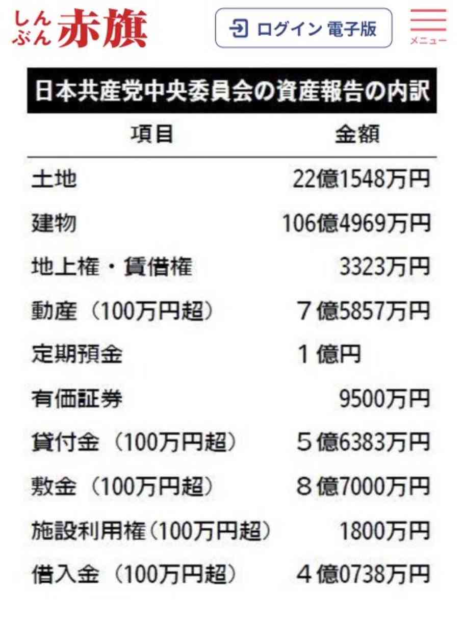 三木内閣の「全面禁止」から50年…殺傷武器輸出「解禁」へ 「死の商人の国になるのか」共産・田村委員長が怒り「平和国家を根底から掘り崩す暴挙」