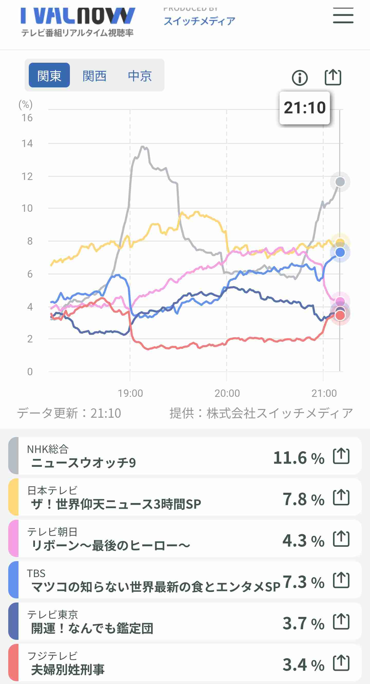 【実況・感想】リボーン〜最後のヒーロー〜 #01