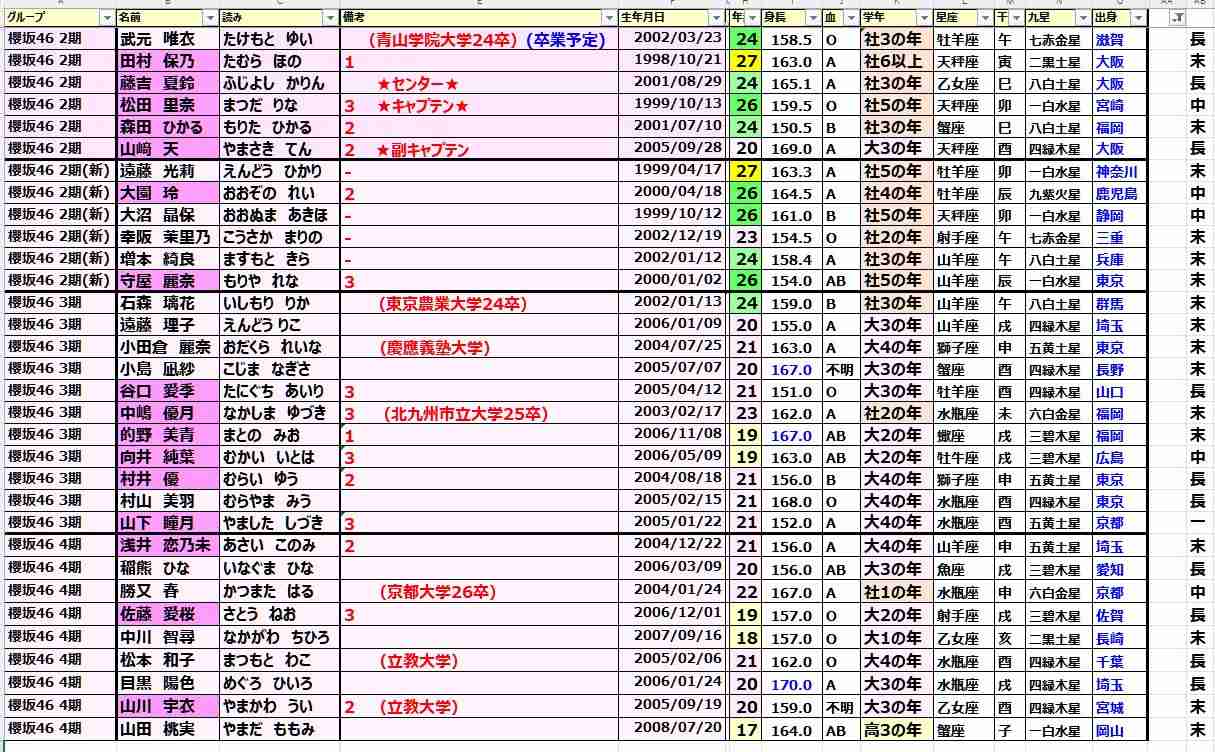 櫻坂46を語りたい Part 30