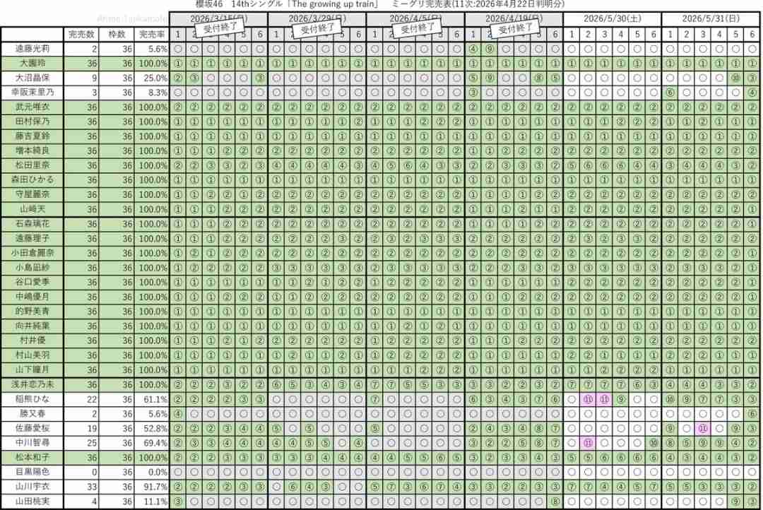 櫻坂46を語りたい Part 30