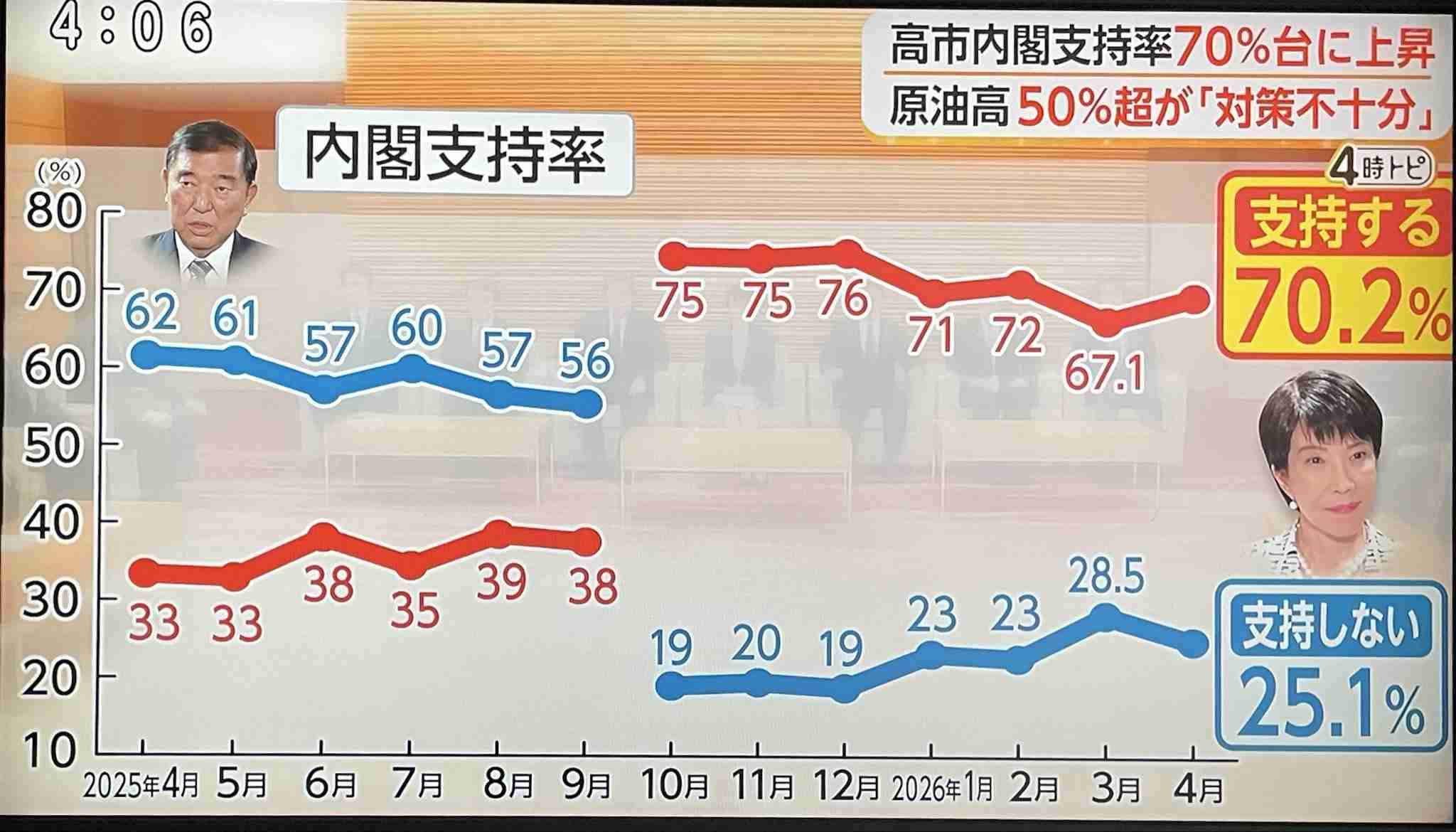 サナエトークンに「違法販売」の疑い、極秘契約書を独占入手！宣伝に加担した高市事務所を直撃すると…