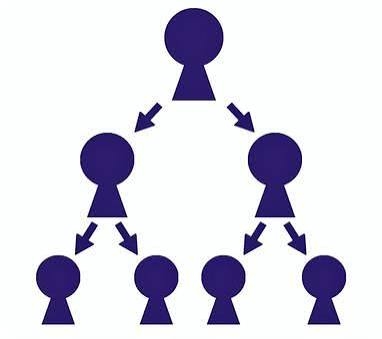 優しさに目的があった時