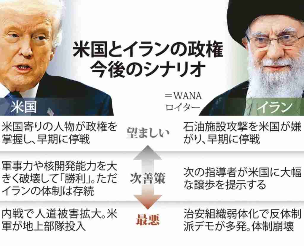 「次の征服楽しみ」トランプ氏　イラン攻撃を警告