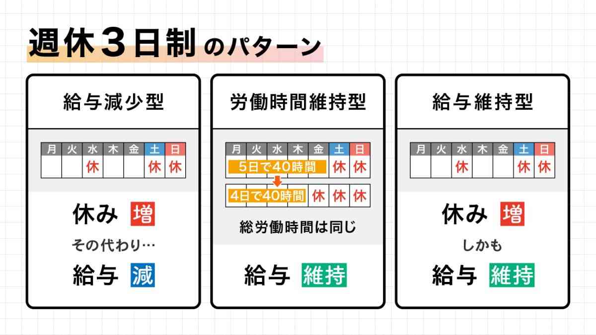 精神疾患がありながらの働き方