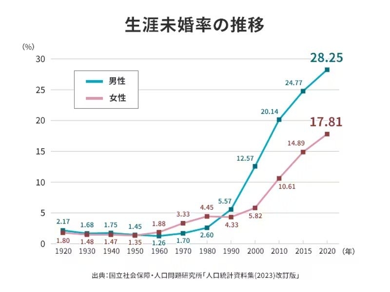 教材に「性的同意」の重要性明記 子どもの性暴力防止へ 文科省