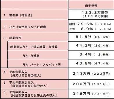 資産2500万で母子家庭、やってけるよね?