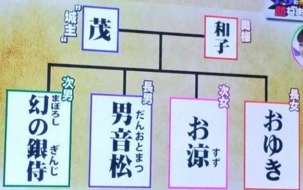 【名付け】気が強そうな名前を付けたい