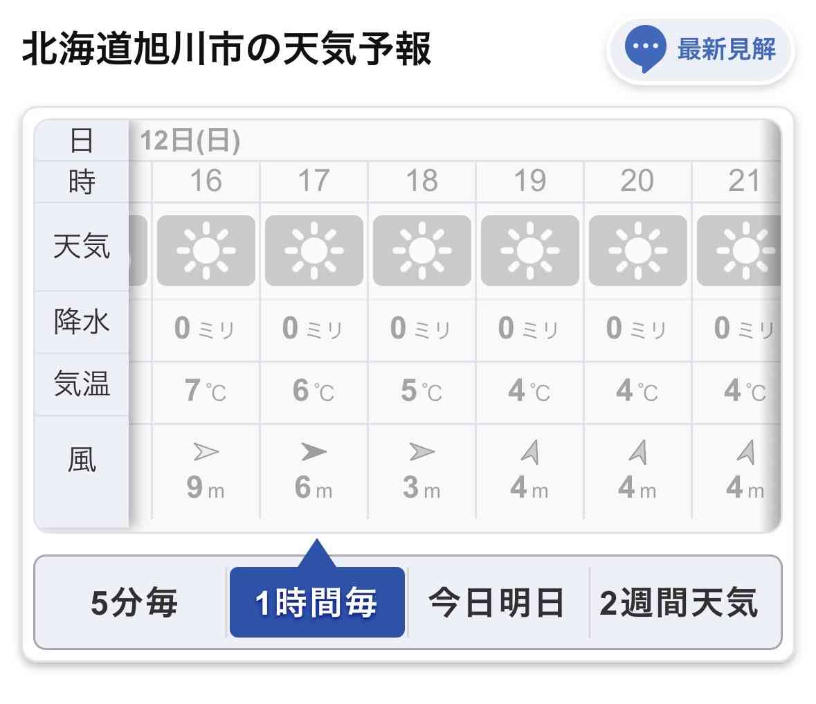 「友人が川に沈んでいった」18歳くらいの男性が流され不明　川に落ちた仲間の女性を助けようとし…女性は自力で岸へ　北海道旭川市神居古潭・石狩川
