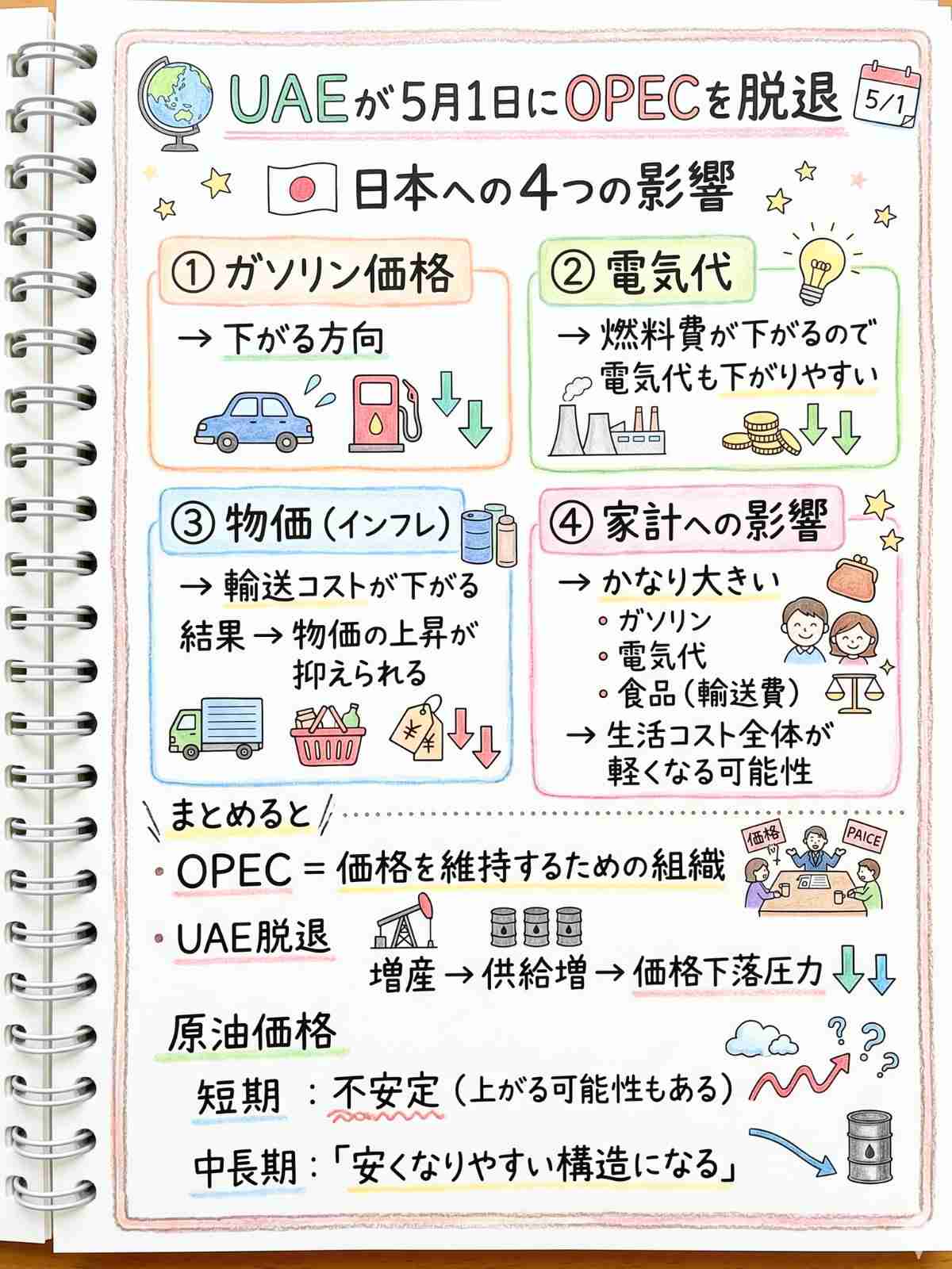 アラブ首長国連邦（UAE）がOPEC脱退表明、イラン紛争下で結束に亀裂