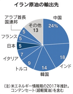 アラブ首長国連邦（UAE）がOPEC脱退表明、イラン紛争下で結束に亀裂