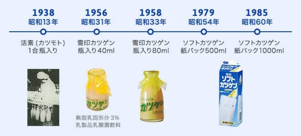 北海道限定の食べ物・飲み物について語ろう