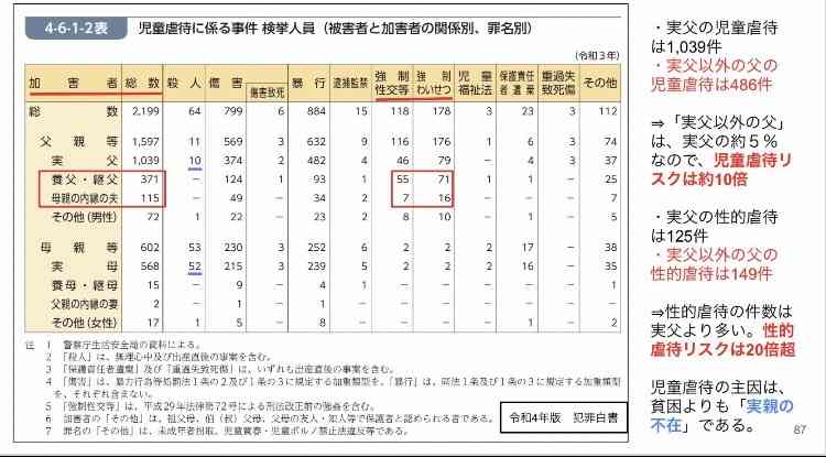 中野信子氏、遺体遺棄事件報道に苦言「お母さんは子供がいたら再婚するなっていうメッセージですか？」