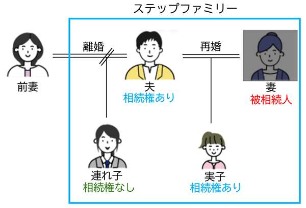 親権持ち男性との交際や再婚を経験した方