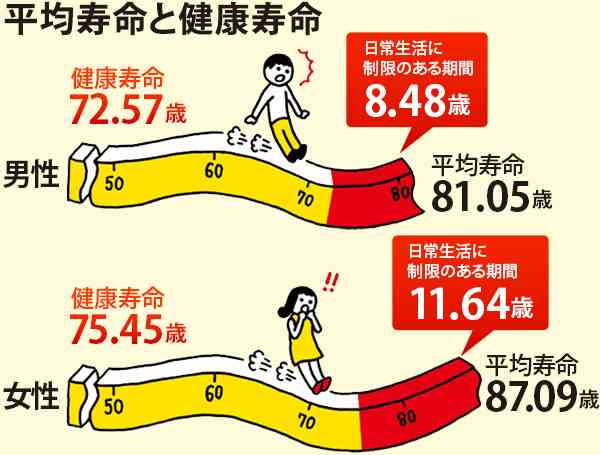 家の中が便まみれ「母を捨てたい」ワンオペ介護を16年続けた女性、解放されて待っていた“過酷な現実”「私、生きてられるのかな」