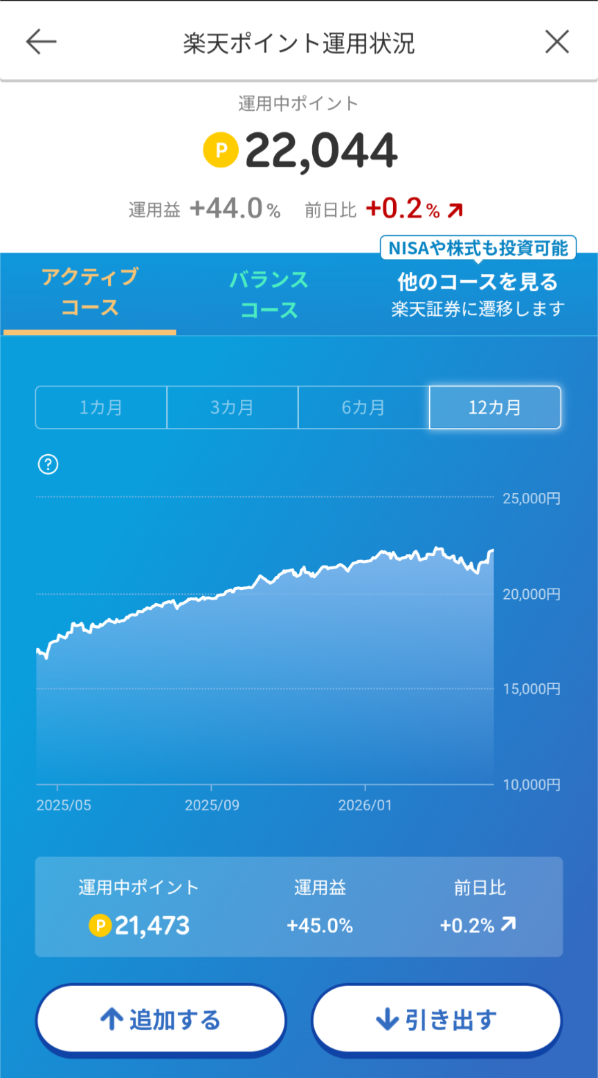 楽天ポイント貯まってますかpart5