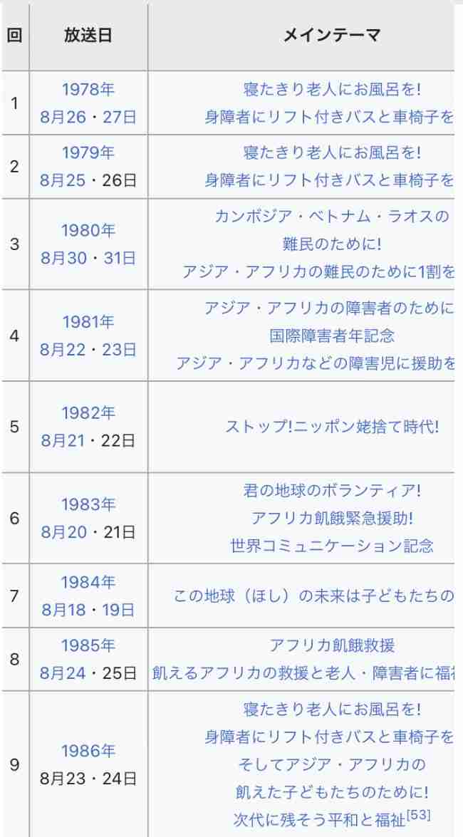 内村光良「24時間テレビ49」総合司会に初就任 羽鳥慎一アナ＆水卜麻美アナとタッグ 今年のテーマも決定