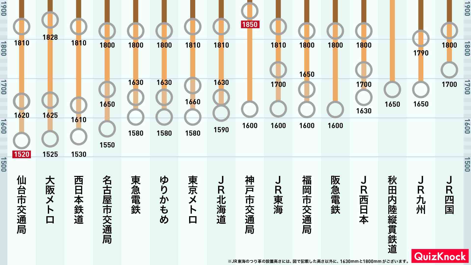 つり革や網棚が高くて困る