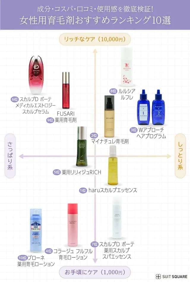 女性ハゲに効くもの教えて