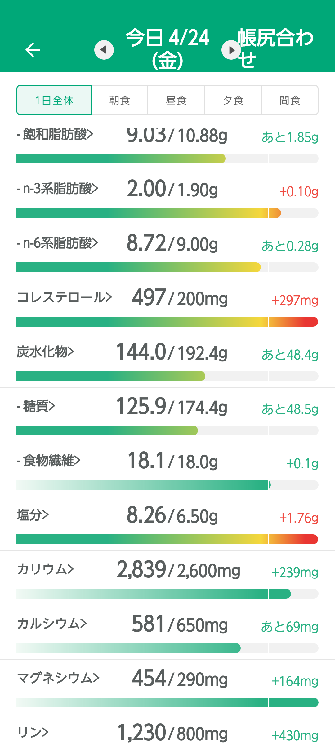 一日の食塩摂取量どのくらいですか？