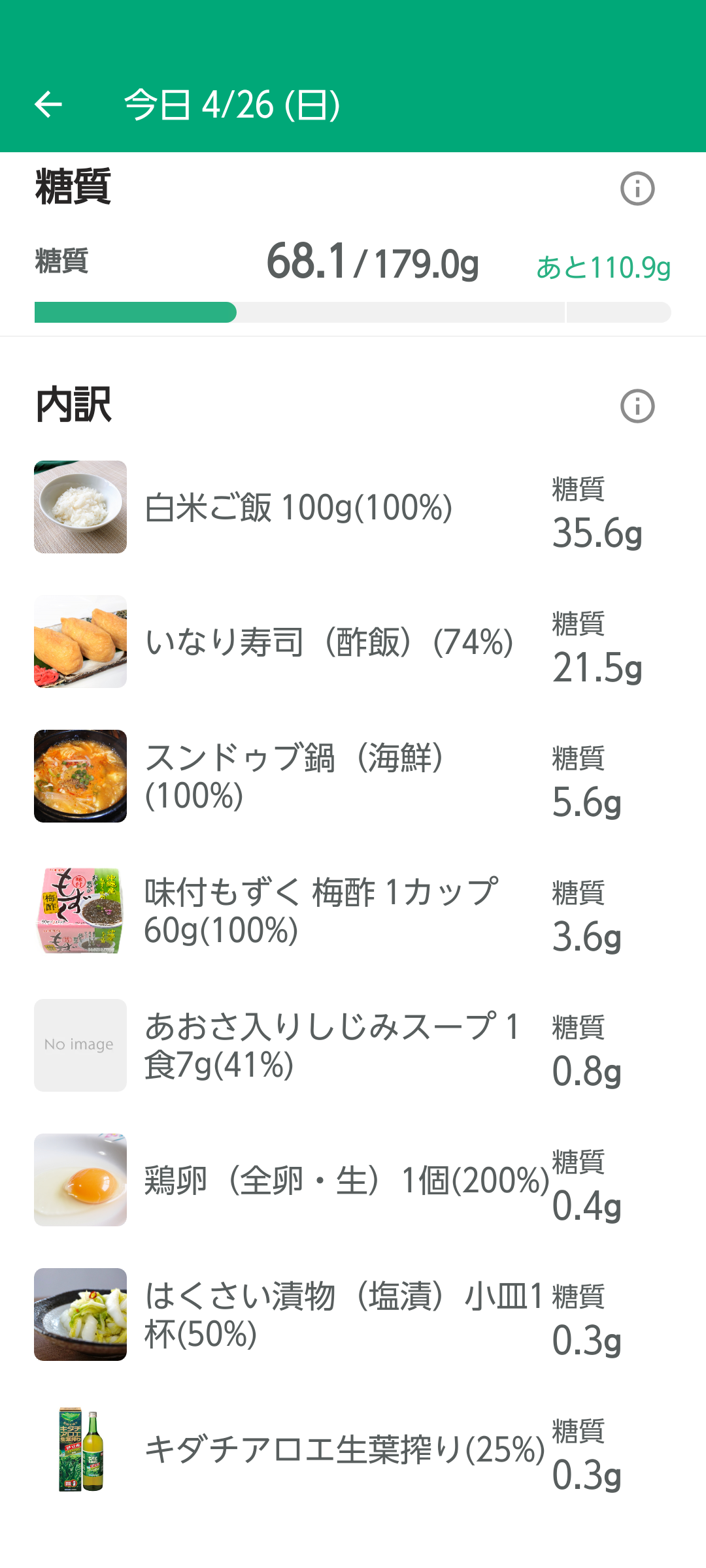 一日の食塩摂取量どのくらいですか？