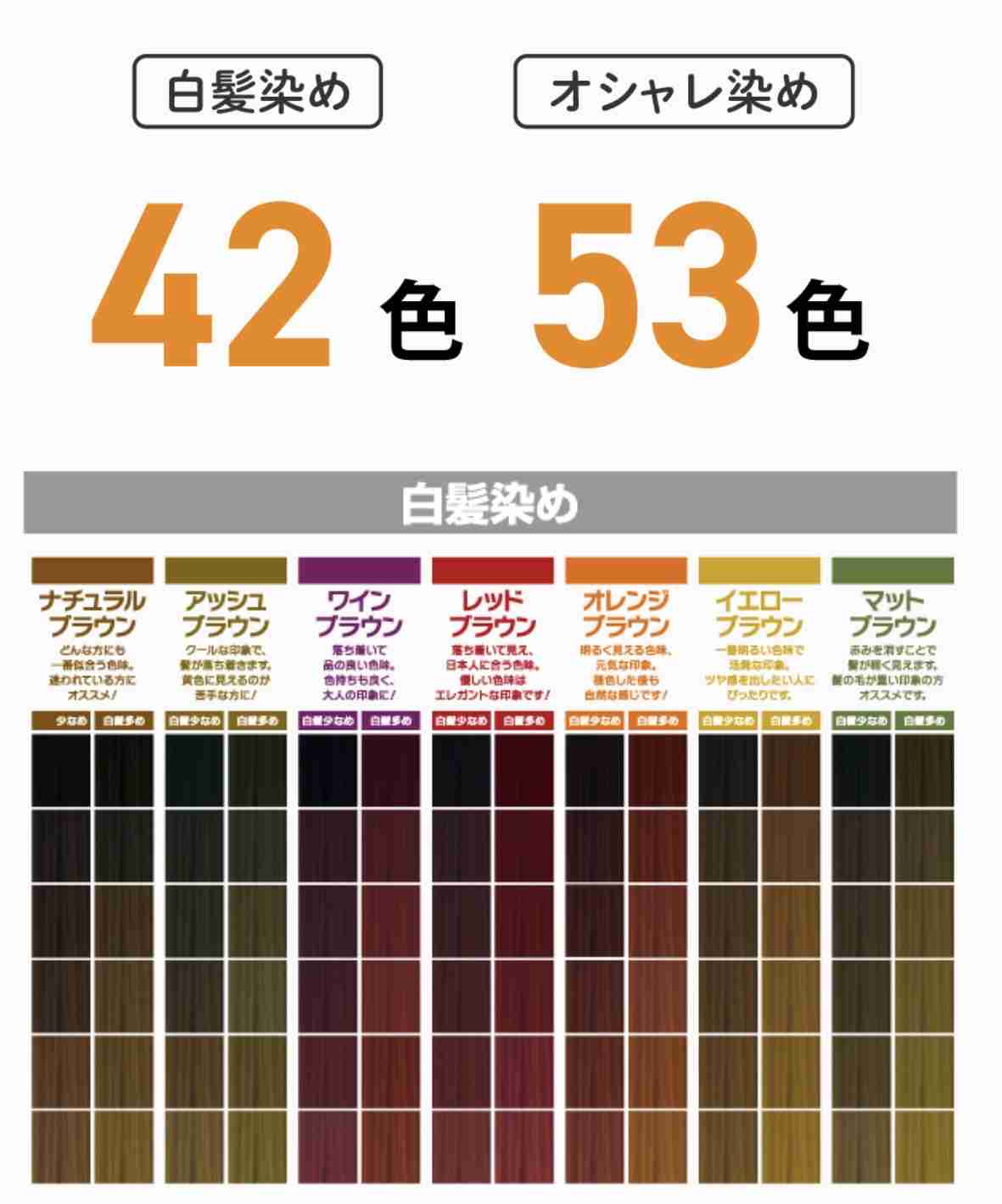 毛染めの窓口の専門店でヘアカラーしてる人！