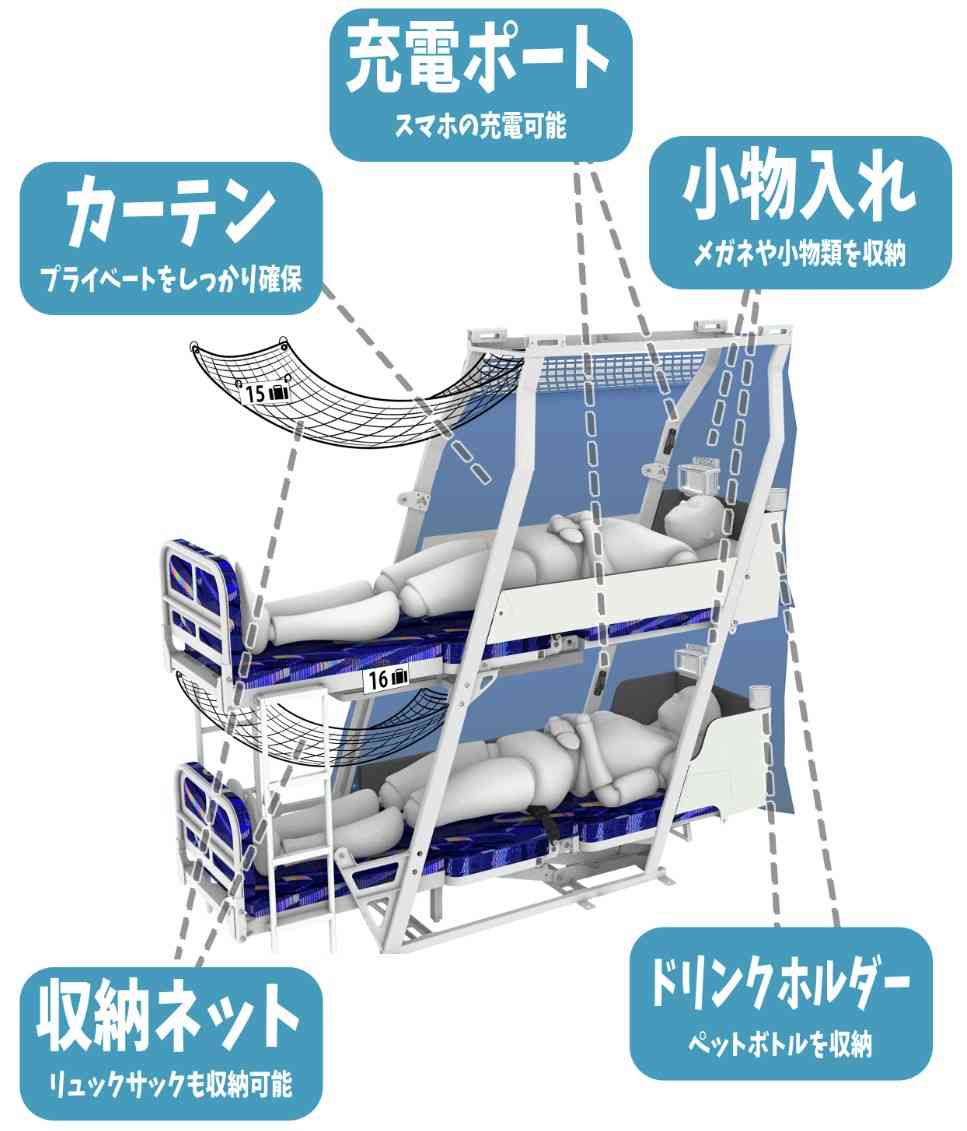 日本初の“眠れて安い”フルフラット型夜行バス　「許可出ない」「料金高すぎる」業界の常識と闘い苦節10年の開発物語