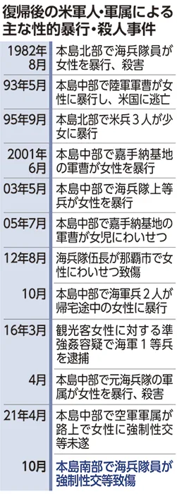 辺野古事故で中核派「元凶こそ沖縄の基地」と主張 「右翼マスコミや極右勢力が誹謗中傷」