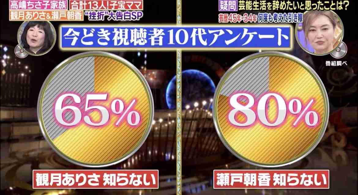 若い子が知らなくて、びっくりしたもの