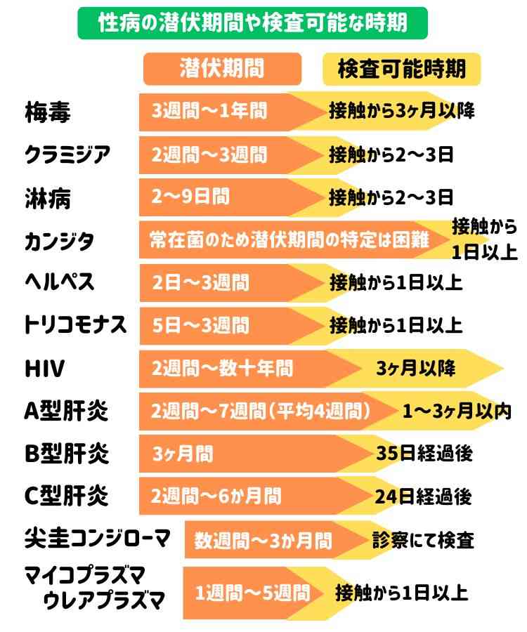 【アダルト】愛のないセックスにありがちなこと