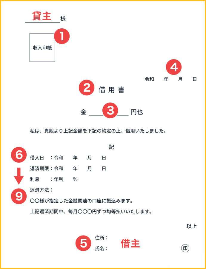 同僚からの「お金を貸して」をどう断ればいい？