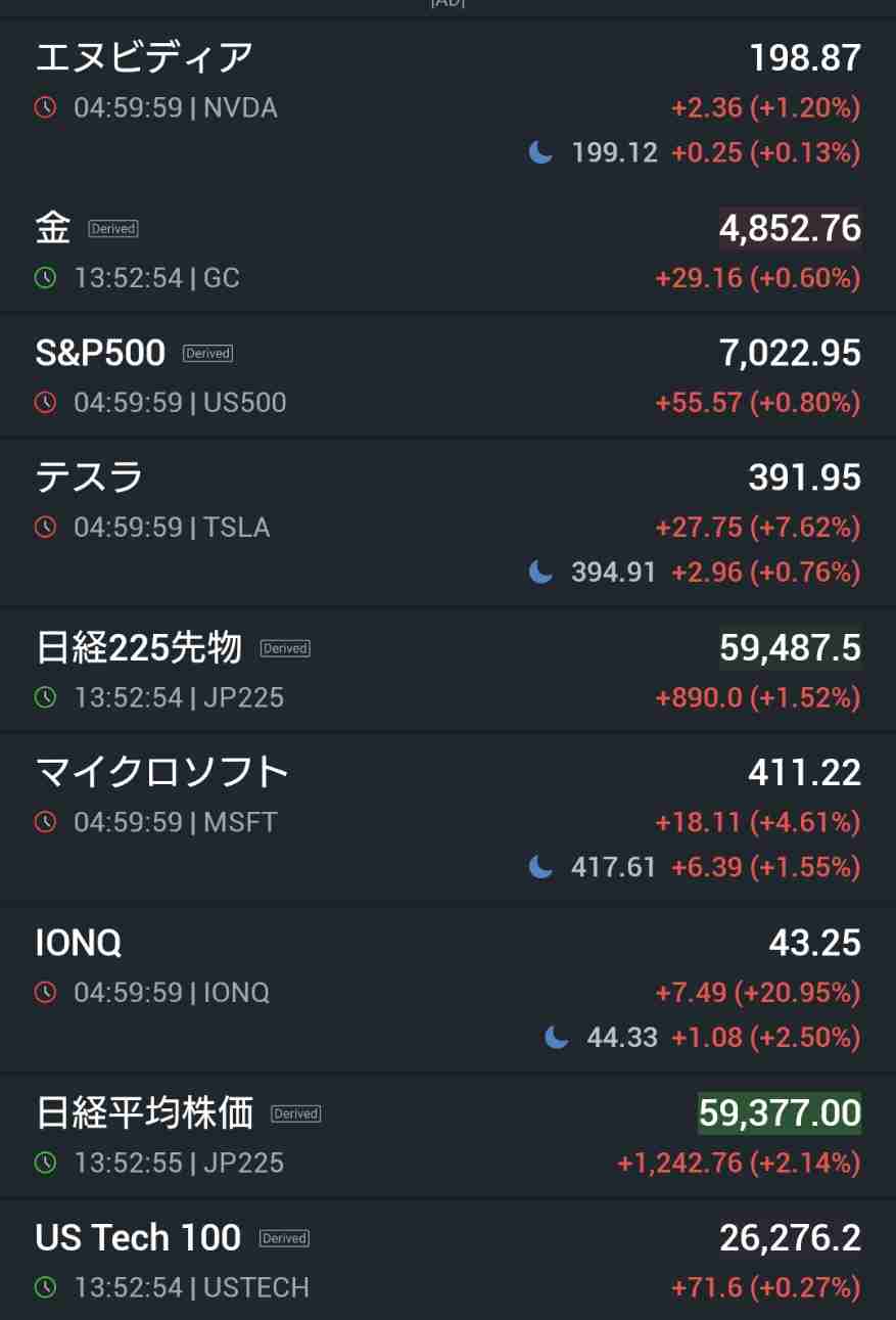 日経平均が最高値更新、一時5万9500円台　米・イラン交渉に期待