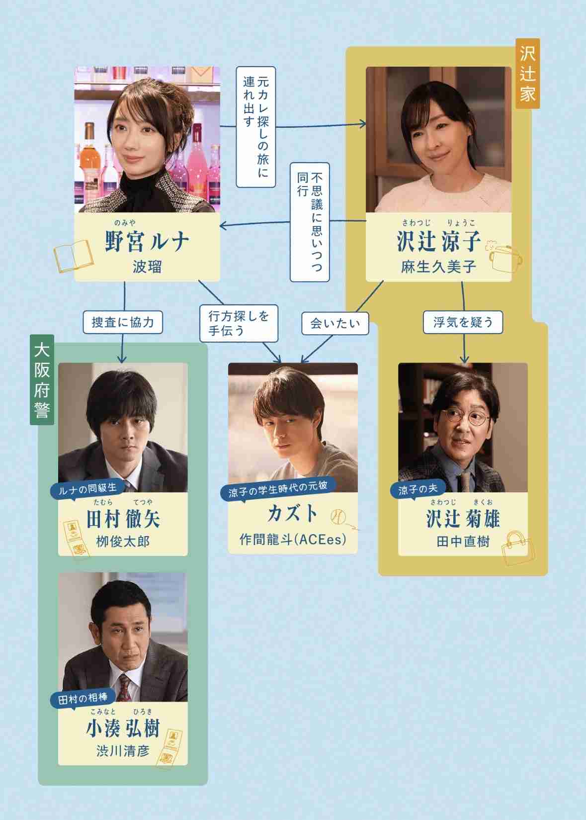 【実況・感想】月夜行路-答えは名作の中に- 第1話