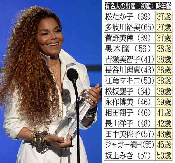 高齢出産した有名人