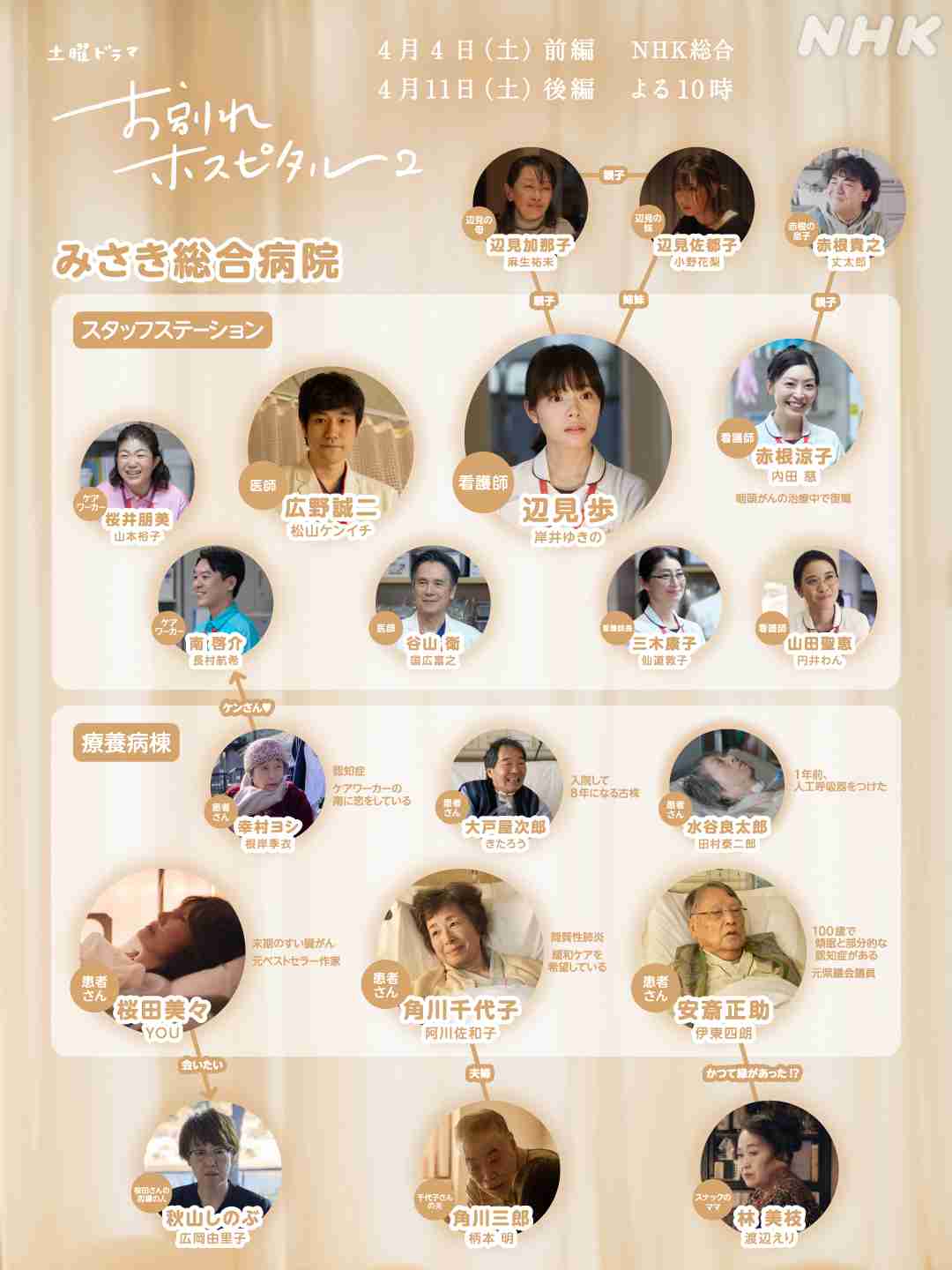 【実況・感想】【土曜ドラマ】お別れホスピタル2 前編