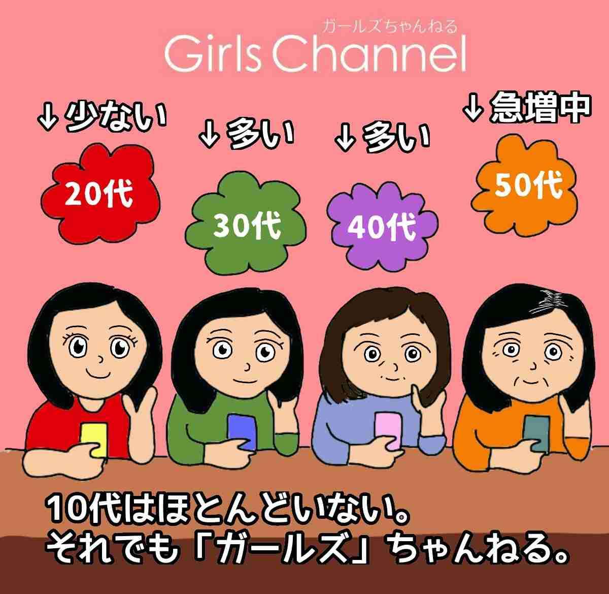 もしガルちゃんオフ会があったらやりたいこと