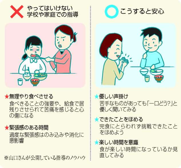 人前で食べるのが苦手