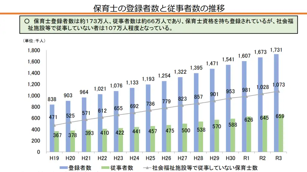 自維、主婦年金（第3号被保険者制度）縮小で一致