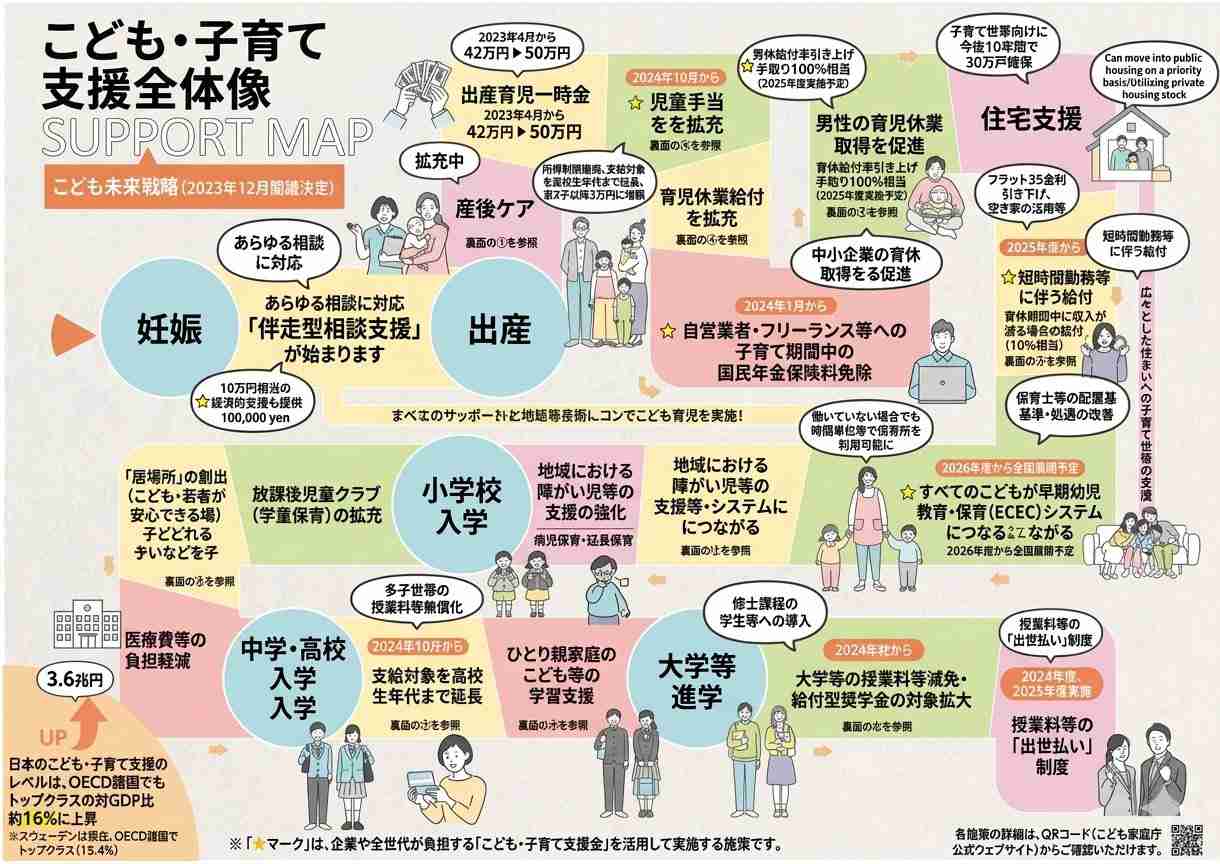 自維、主婦年金（第3号被保険者制度）縮小で一致