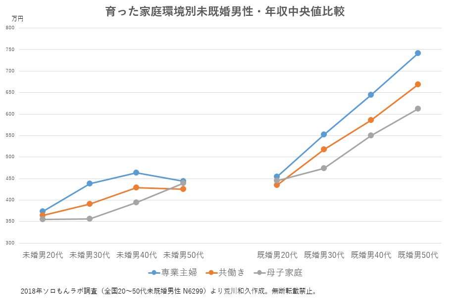 自維、主婦年金(第3号被保険者制度)縮小で一致