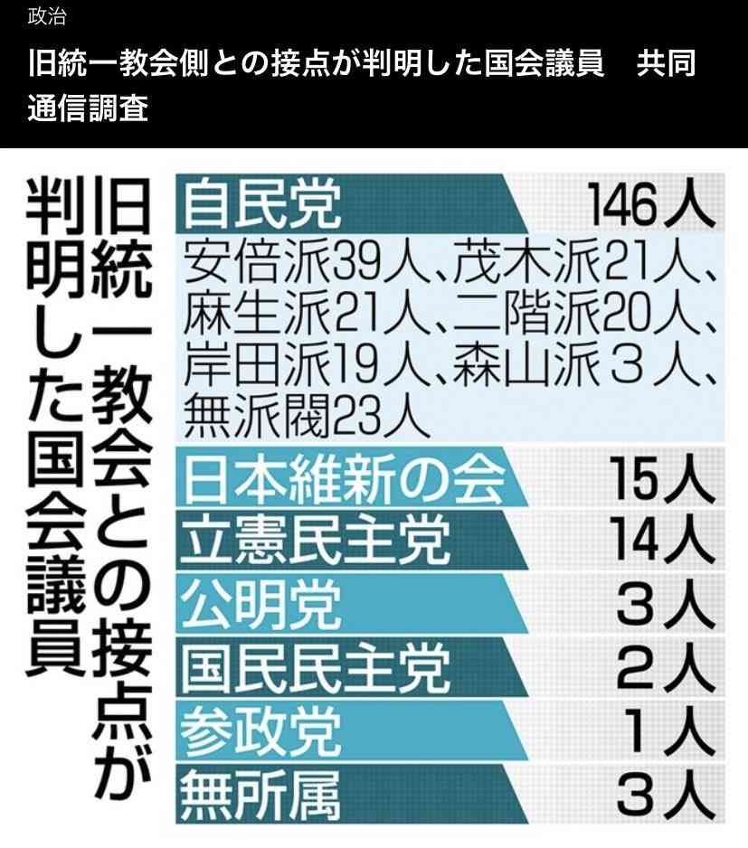 「無礼な発言にびっくりした」維新議員がれいわ・奥田ふみよ氏の“恥を知れ”発言を痛烈批判も「言論の自由を侵害された」と譲らず猛反発